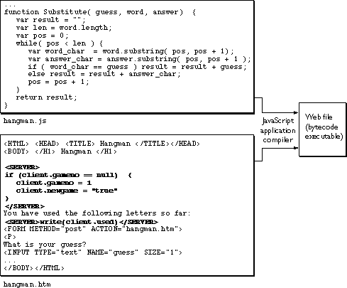 JavaScript - schemat tworzenia strony po stronie serwera