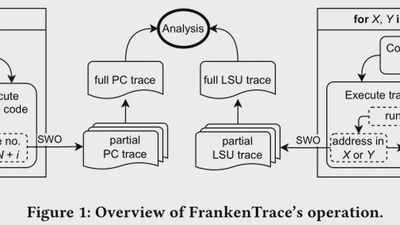 FrankenTrace: Low-Cost, Cycle-Level, Widely Applicable Program Execution Tracing for ARM Cortex-M SoC featured image