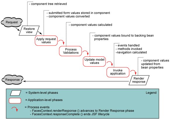 Image lifecycle
